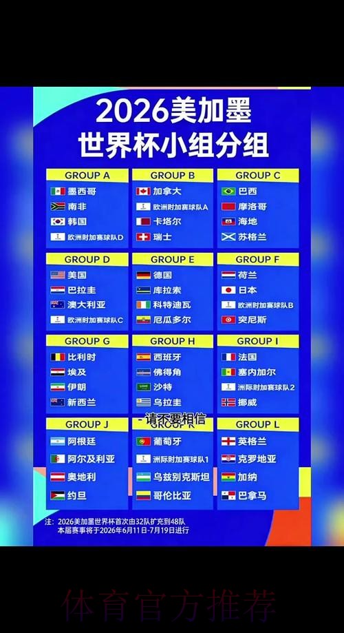 2026世界杯强队排名规则